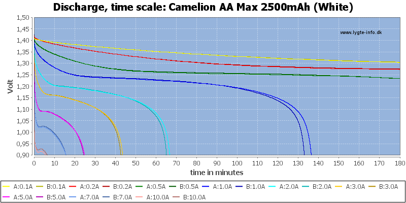 Camelion%20AA%20Max%202500mAh%20(White)-CapacityTime