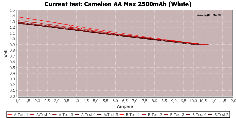 Camelion%20AA%20Max%202500mAh%20(White)-CurrentTest