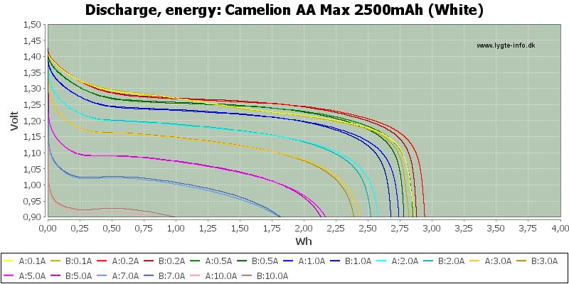 Camelion%20AA%20Max%202500mAh%20(White)-Energy