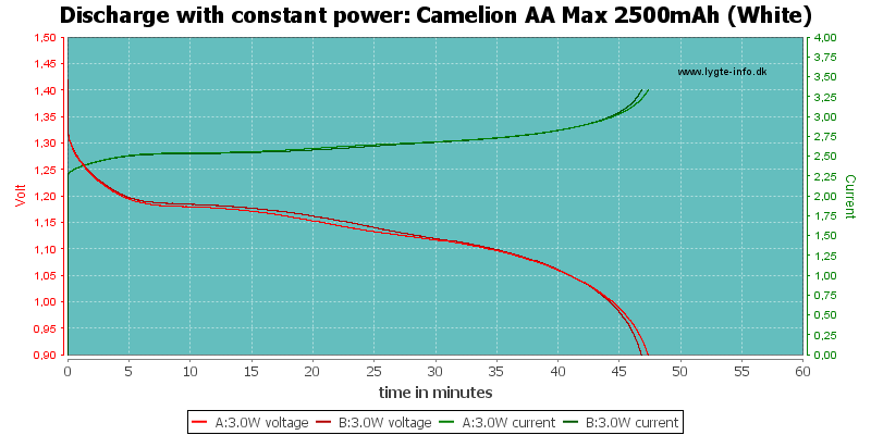 Camelion%20AA%20Max%202500mAh%20(White)-PowerLoadTime