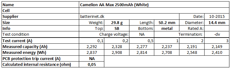 Camelion%20AA%20Max%202500mAh%20(White)-info