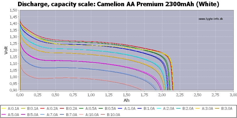 Camelion%20AA%20Premium%202300mAh%20(White)-Capacity