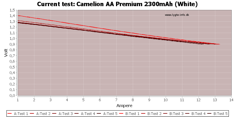 Camelion%20AA%20Premium%202300mAh%20(White)-CurrentTest