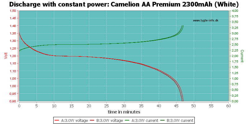 Camelion%20AA%20Premium%202300mAh%20(White)-PowerLoadTime