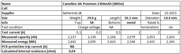 Camelion%20AA%20Premium%202300mAh%20(White)-info