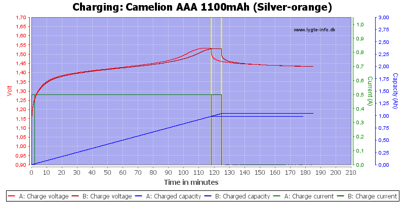 Camelion%20AAA%201100mAh%20(Silver-orange)-Charge