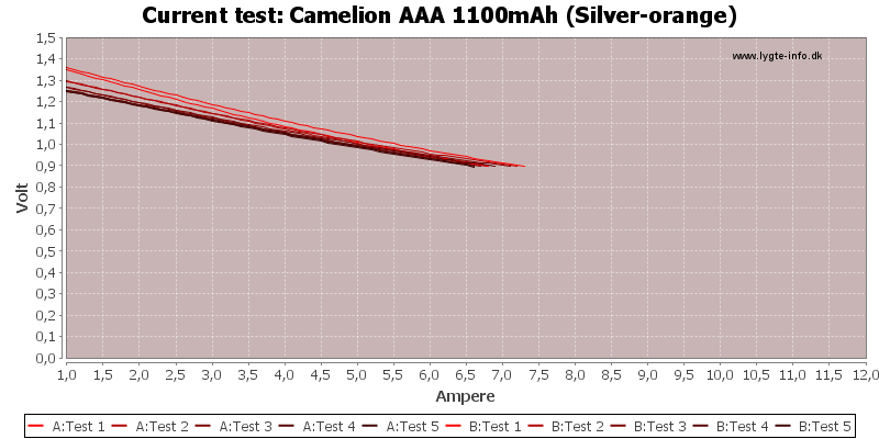 Camelion%20AAA%201100mAh%20(Silver-orange)-CurrentTest