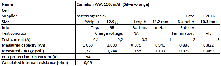 Camelion%20AAA%201100mAh%20(Silver-orange)-info
