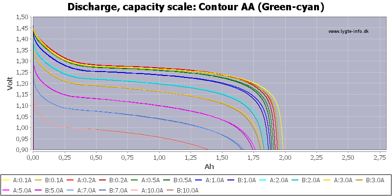 Contour%20AA%20(Green-cyan)-Capacity