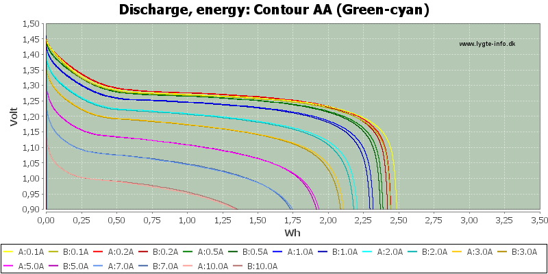 Contour%20AA%20(Green-cyan)-Energy