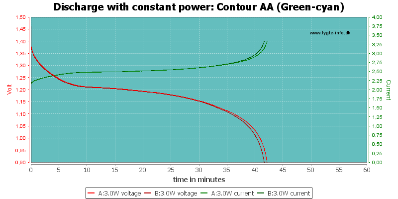 Contour%20AA%20(Green-cyan)-PowerLoadTime