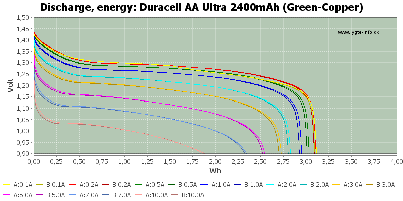 Duracell%20AA%20Ultra%202400mAh%20(Green-Copper)-Energy