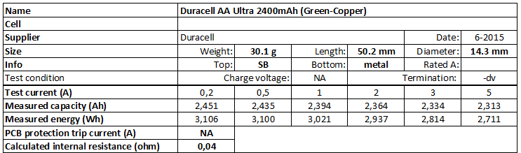 Duracell%20AA%20Ultra%202400mAh%20(Green-Copper)-info