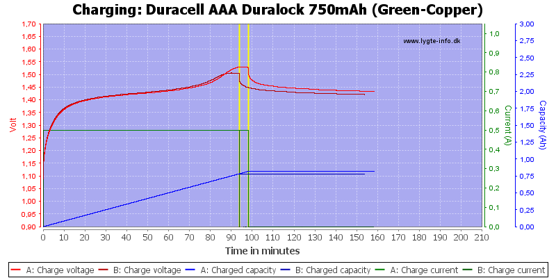 Duracell%20AAA%20Duralock%20750mAh%20(Green-Copper)-Charge