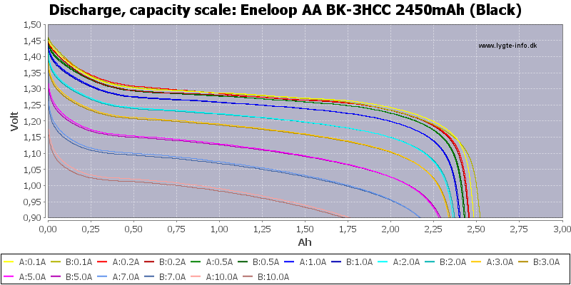 Eneloop%20AA%20BK-3HCC%202450mAh%20(Black)-Capacity