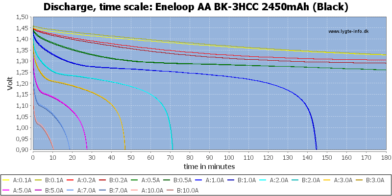 Eneloop%20AA%20BK-3HCC%202450mAh%20(Black)-CapacityTime