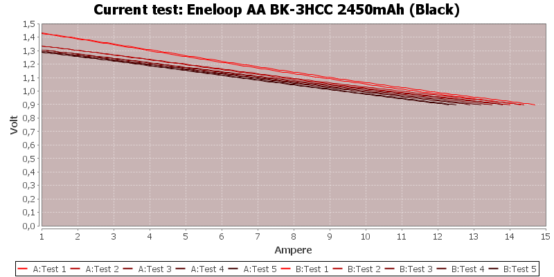 Eneloop%20AA%20BK-3HCC%202450mAh%20(Black)-CurrentTest