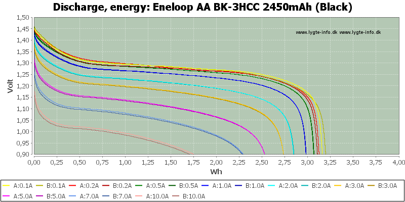 Eneloop%20AA%20BK-3HCC%202450mAh%20(Black)-Energy