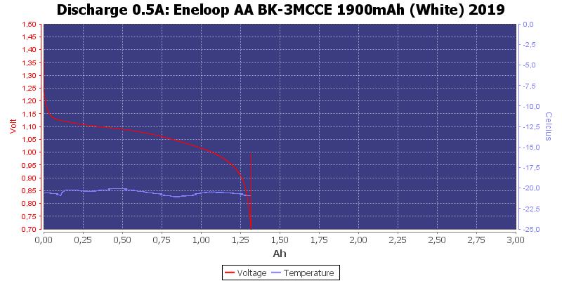 Eneloop%20AA%20BK-3MCCE%201900mAh%20%28White%29%202019-LowTemp-0.5