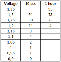 Test of Eneloop AA BK-3MCCE 1900mAh (White) 2019