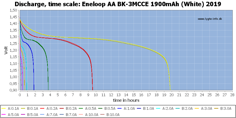 Panasonic Eneloop BK-3MCCE/8BE NiMH AA Batteries 1900mAh 8-Pack