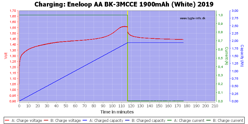 Eneloop%20AA%20BK-3MCCE%201900mAh%20(White)%202019-Charge