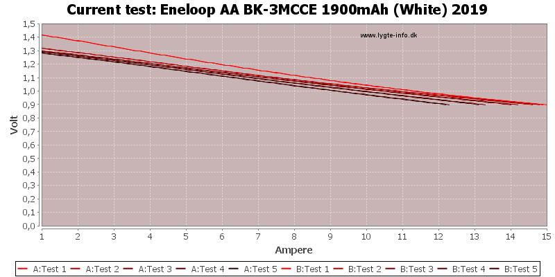 Eneloop%20AA%20BK-3MCCE%201900mAh%20(White)%202019-CurrentTest