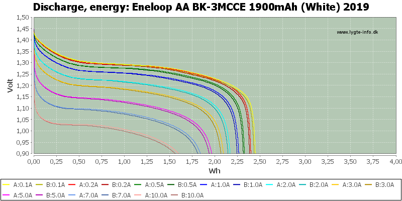 Panasonic Eneloop BK-3MCCE/8BE NiMH AA Batteries 1900mAh 8-Pack