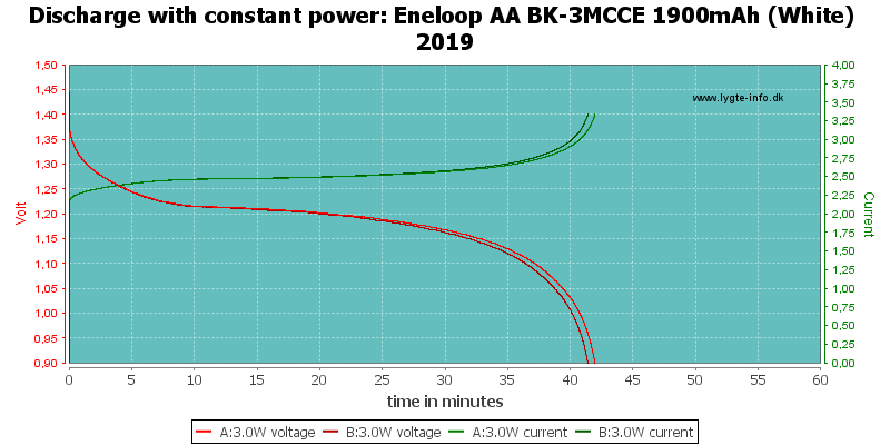 Test of Eneloop AA BK-3MCCE 1900mAh (White) 2019