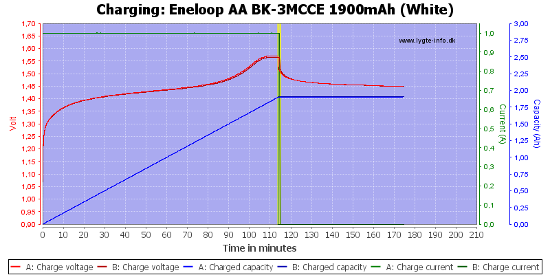 Eneloop%20AA%20BK-3MCCE%201900mAh%20(White)-Charge