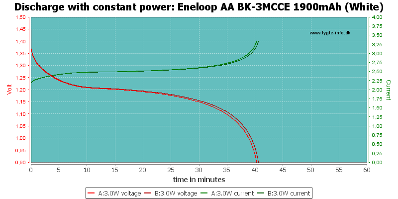 Eneloop%20AA%20BK-3MCCE%201900mAh%20(White)-PowerLoadTime