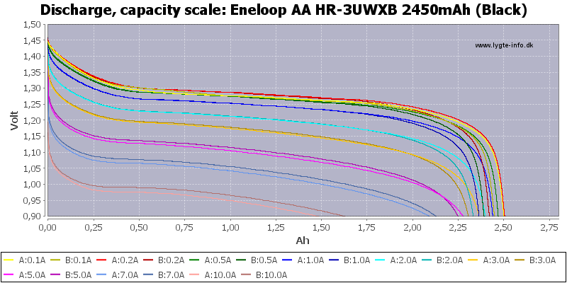 Eneloop%20AA%20HR-3UWXB%202450mAh%20(Black)-Capacity