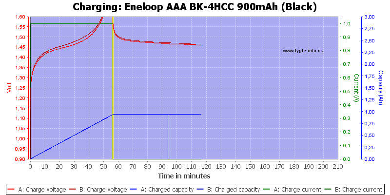Eneloop%20AAA%20BK-4HCC%20900mAh%20(Black)-Charge