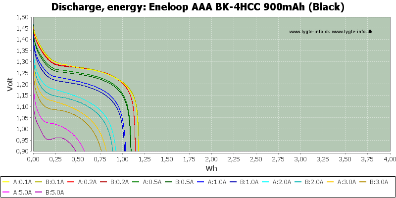 Eneloop%20AAA%20BK-4HCC%20900mAh%20(Black)-Energy