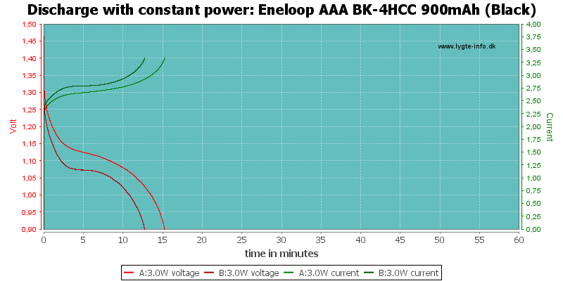 Eneloop%20AAA%20BK-4HCC%20900mAh%20(Black)-PowerLoadTime