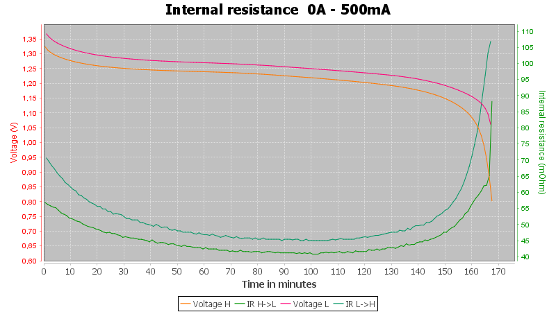 Test/review of Eneloop AAA BK-4MCCE 750mAh (White) 2019 - Rechargeable  Batteries 