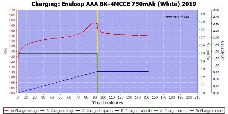 Test of Eneloop AAA BK-4MCCE 750mAh (White) 2019