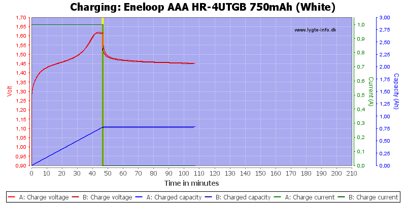 Eneloop%20AAA%20HR-4UTGB%20750mAh%20(White)-Charge