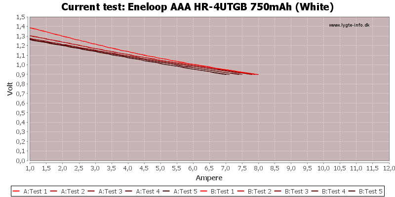 Eneloop%20AAA%20HR-4UTGB%20750mAh%20(White)-CurrentTest