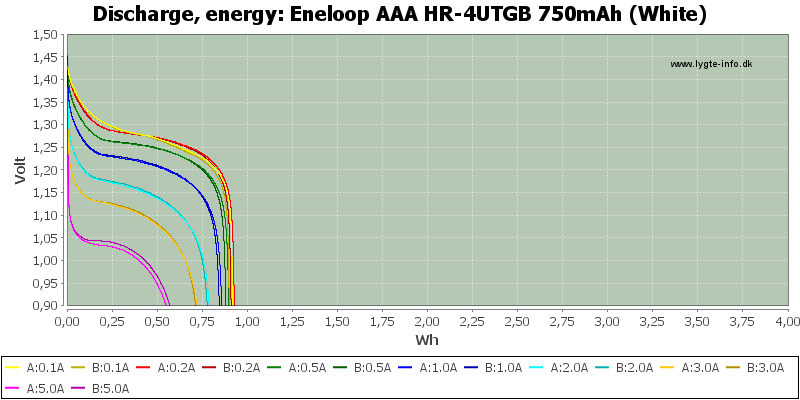 Eneloop%20AAA%20HR-4UTGB%20750mAh%20(White)-Energy