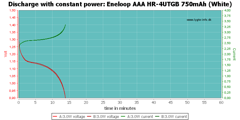 Eneloop%20AAA%20HR-4UTGB%20750mAh%20(White)-PowerLoadTime