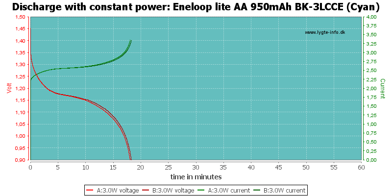 Eneloop%20lite%20AA%20950mAh%20BK-3LCCE%20(Cyan)-PowerLoadTime