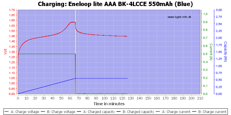 Eneloop%20lite%20AAA%20BK-4LCCE%20550mAh%20(Blue)-Charge