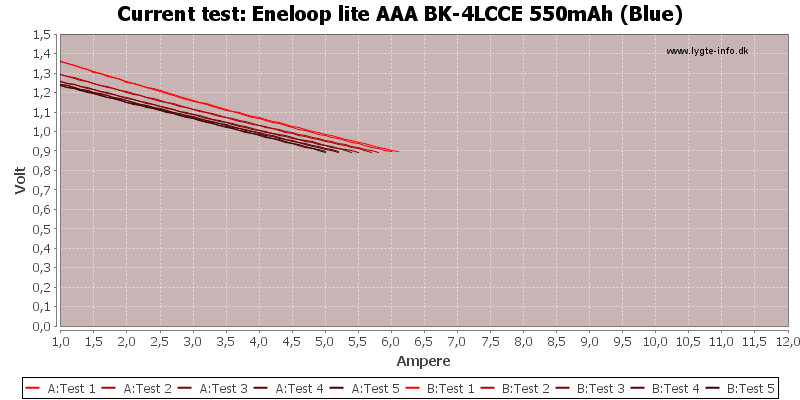 Eneloop%20lite%20AAA%20BK-4LCCE%20550mAh%20(Blue)-CurrentTest