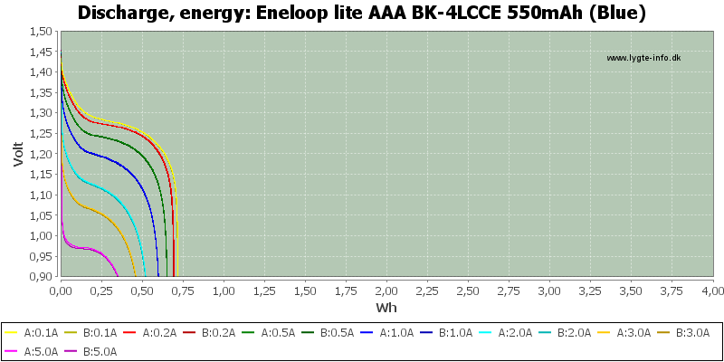 Eneloop%20lite%20AAA%20BK-4LCCE%20550mAh%20(Blue)-Energy