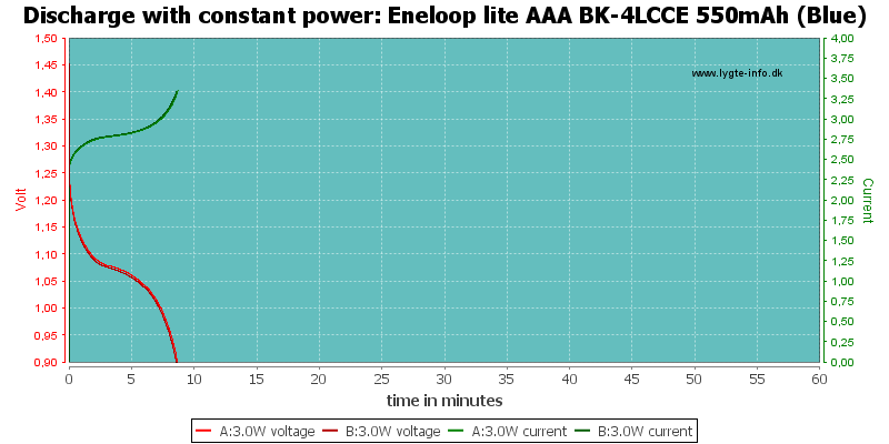 ENELOOP LITE BK-4LCCE/4BE 550mAh Batterie Ricaricabili AAA 3000 cicl - Batterie  per Antifurti - LuxBat Srl