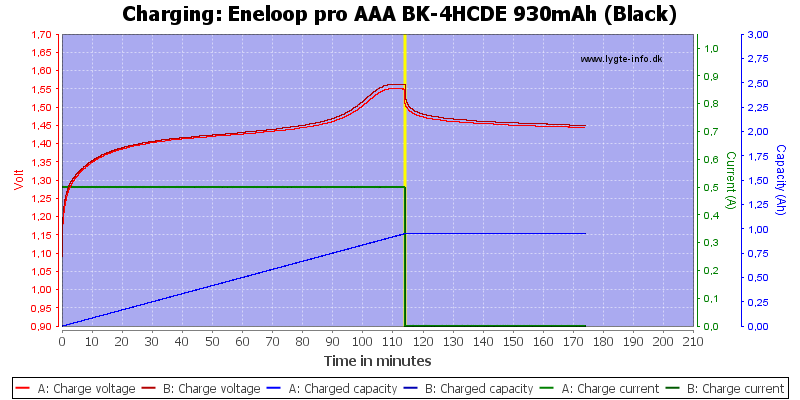 Eneloop%20pro%20AAA%20BK-4HCDE%20930mAh%20(Black)-Charge