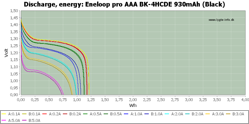 Eneloop%20pro%20AAA%20BK-4HCDE%20930mAh%20(Black)-Energy