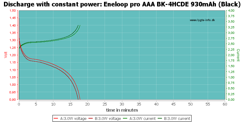 Eneloop%20pro%20AAA%20BK-4HCDE%20930mAh%20(Black)-PowerLoadTime