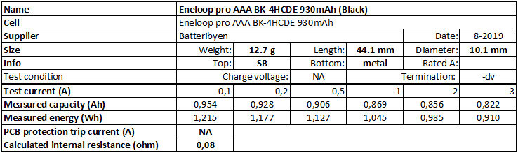 Test/Review of Eneloop AAA HR-4UTGB 750mAh (White)